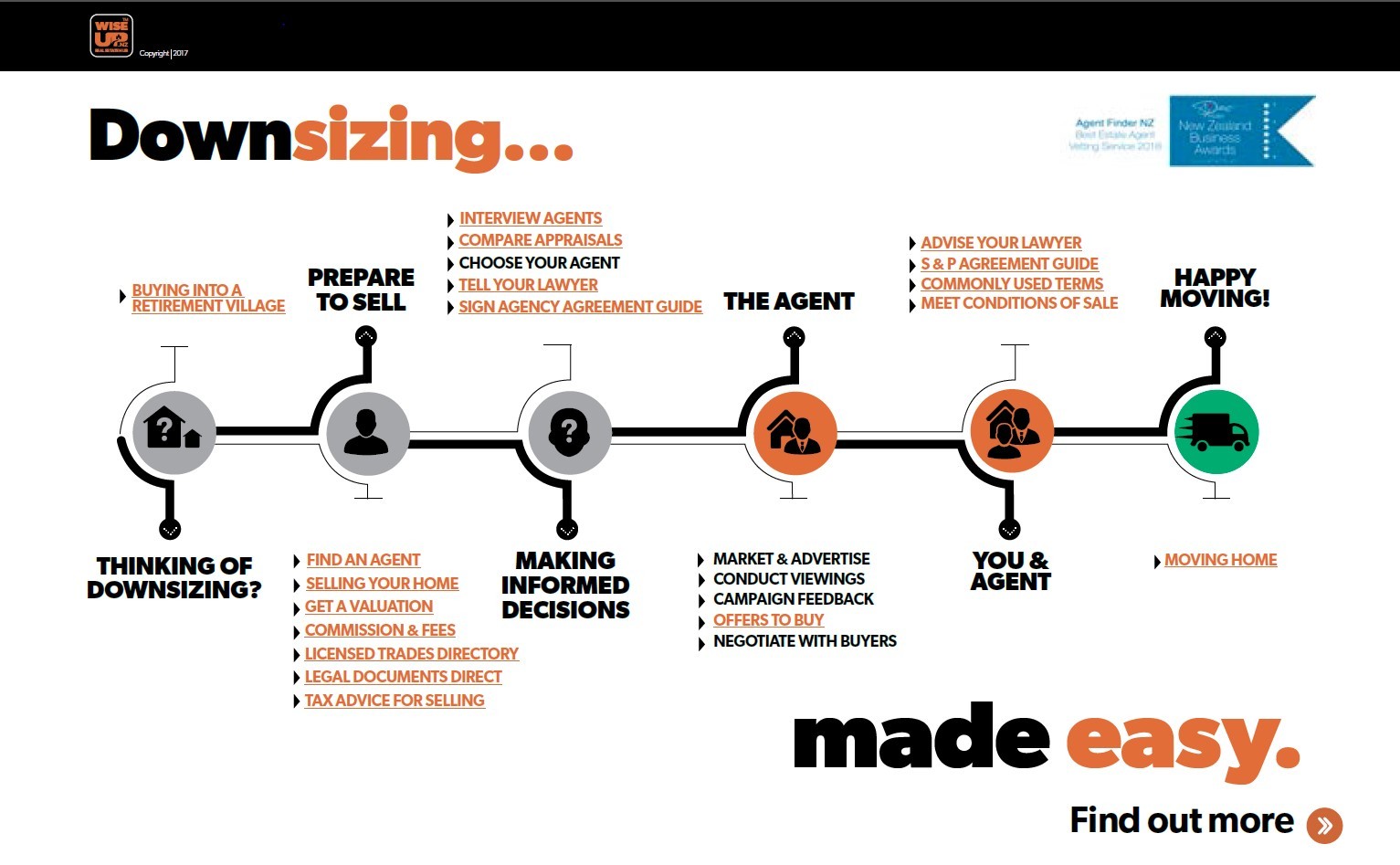 Help Downsizing Your Home Checklist for Downsizing